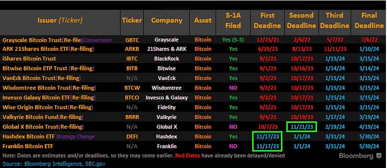 一文梳理BTC现货ETF关键信息-ETF决定关键时刻临近：BTC价格剧烈波动倒计时