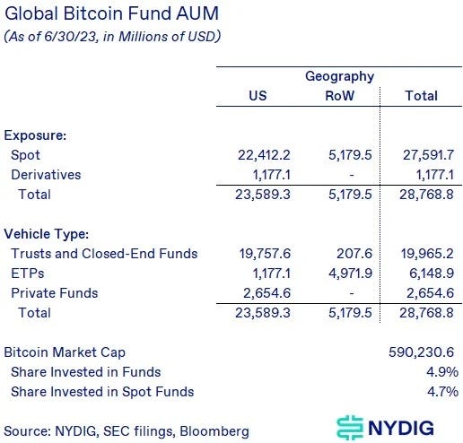 一文梳理BTC现货ETF关键信息-ETF决定关键时刻临近：BTC价格剧烈波动倒计时