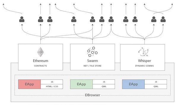 Vitalik Buterin：让以太坊重归加密朋克