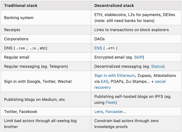 Vitalik Buterin：让以太坊重归加密朋克