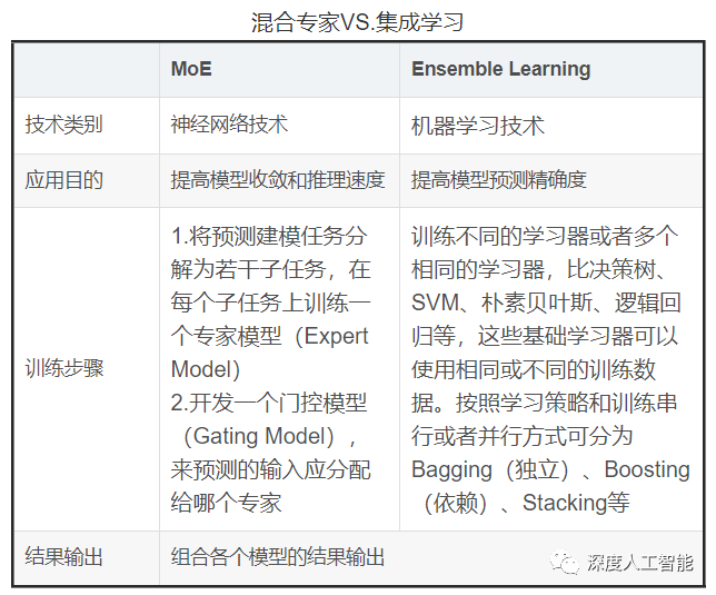 评测超Llama2，混合专家模型（MoE）会是大模型新方向吗？