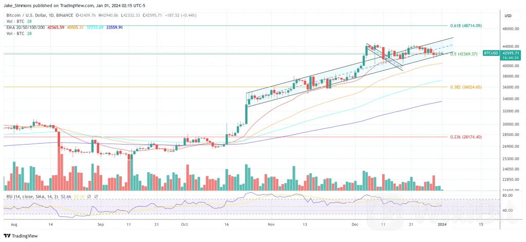 最大的现货比特币 ETF 神话被揭穿