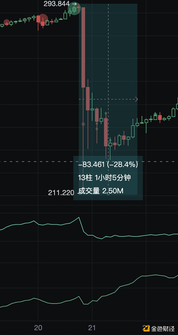 「独家」又现经典战法！妖币TRB到底是如何做到血洗市场的_aicoin_图5