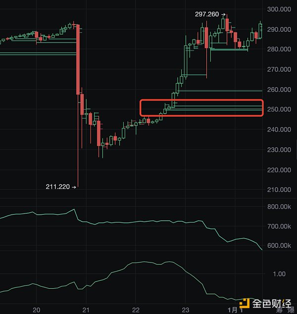 「独家」又现经典战法！妖币TRB到底是如何做到血洗市场的_aicoin_图7