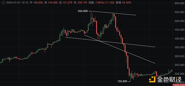 「独家」又现经典战法！妖币TRB到底是如何做到血洗市场的_aicoin_图10