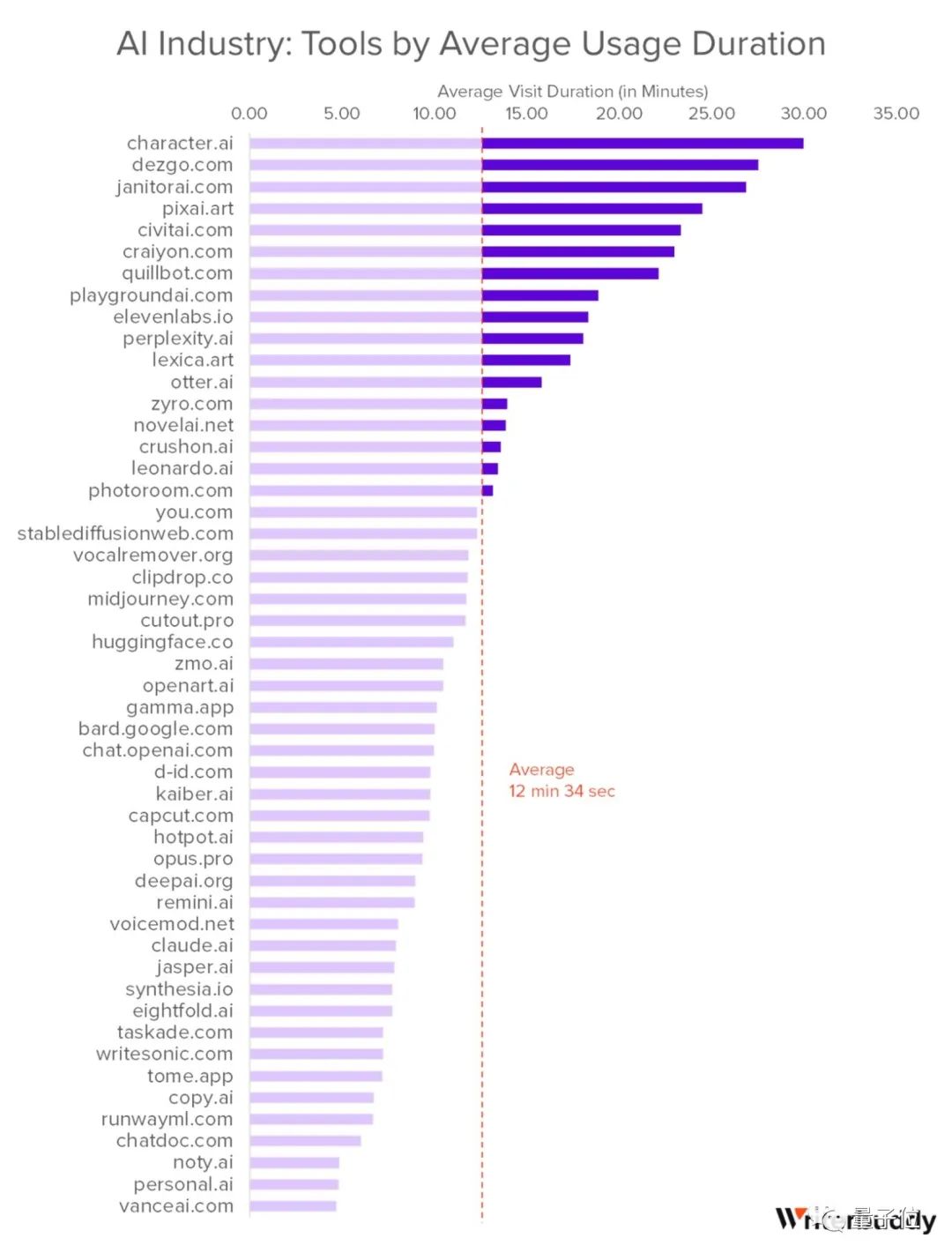 年度最热AI应用TOP 50，除了ChatGPT还有这么多宝藏