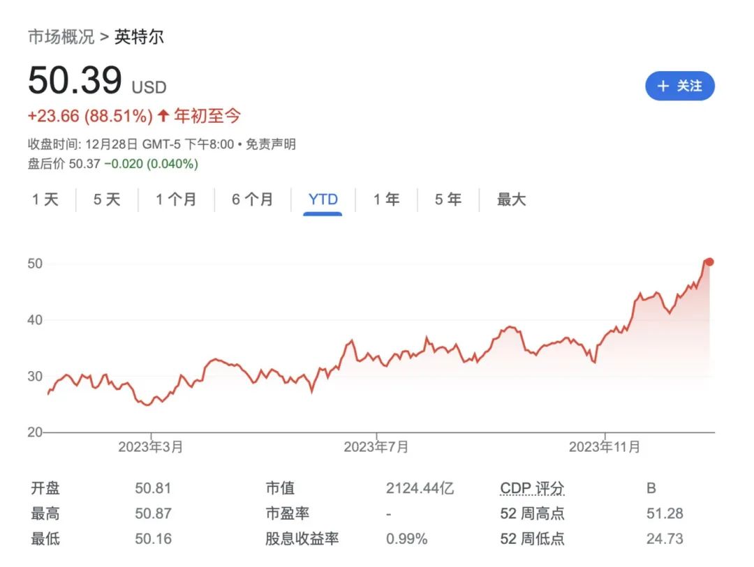 为争夺这个2.8万亿的市场，美国芯片巨头们展开新竞赛