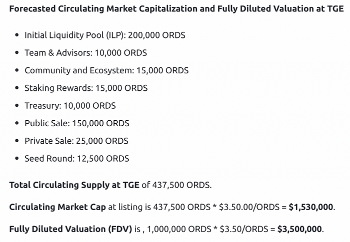 LD Capital：BRC-20基建盘点