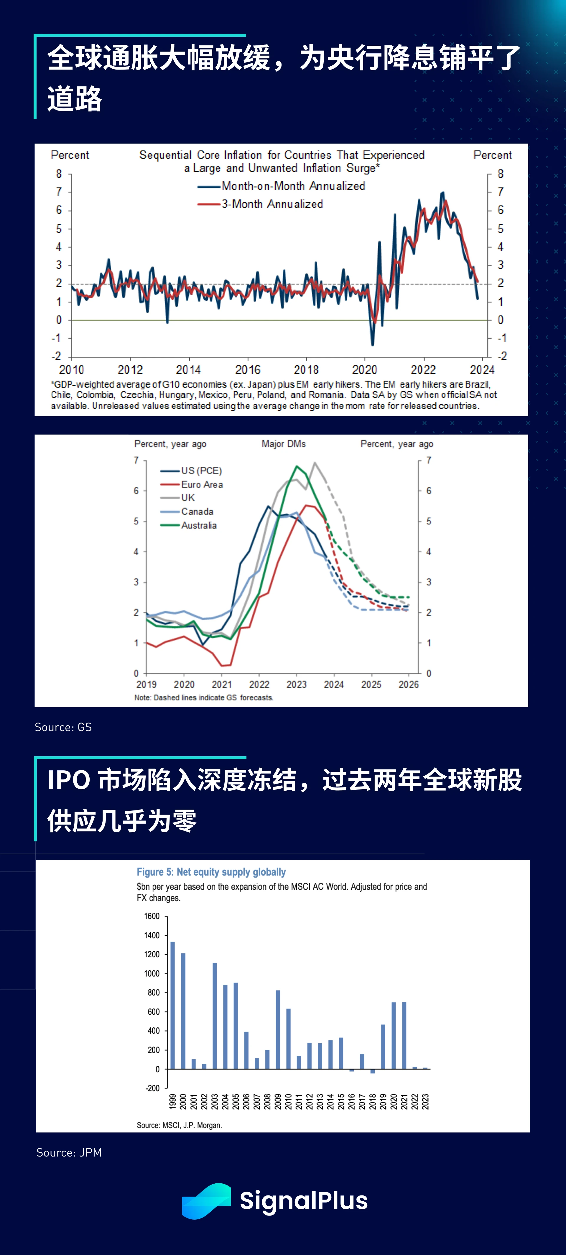 SignalPlus宏观研报(20240102)：ETF批准将近，市场投机情绪暴涨