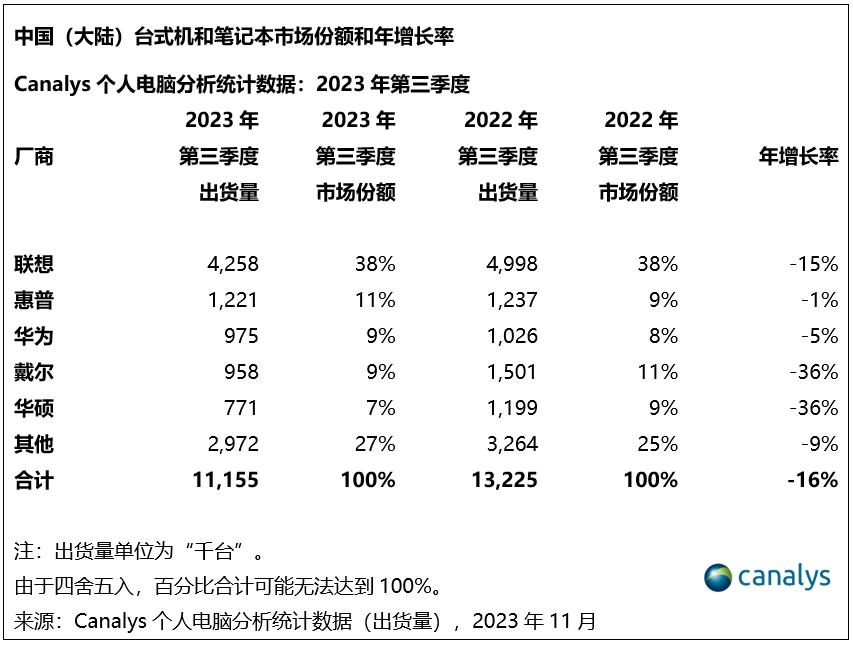 联想，用 PC 抢 AI 船票