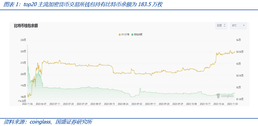 国盛证券：比特币现货 ETF 将带来什么？