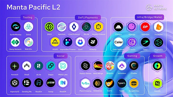 深入解读 TVL 暴涨的 Manta Pacific