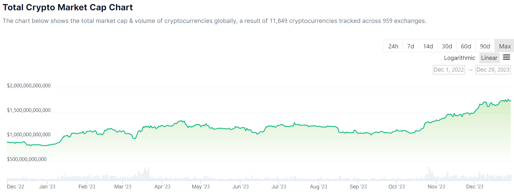 Altcoins