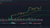 比特币价格触及 45 万美元； BTC 以积极的姿态开启 2024 年