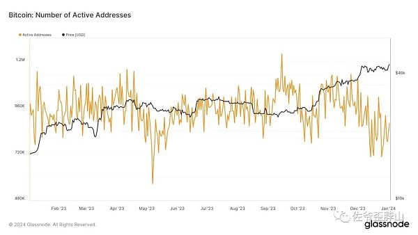 比特币现货 ETF 上蹿下跳 但矿工已无处可悲鸣