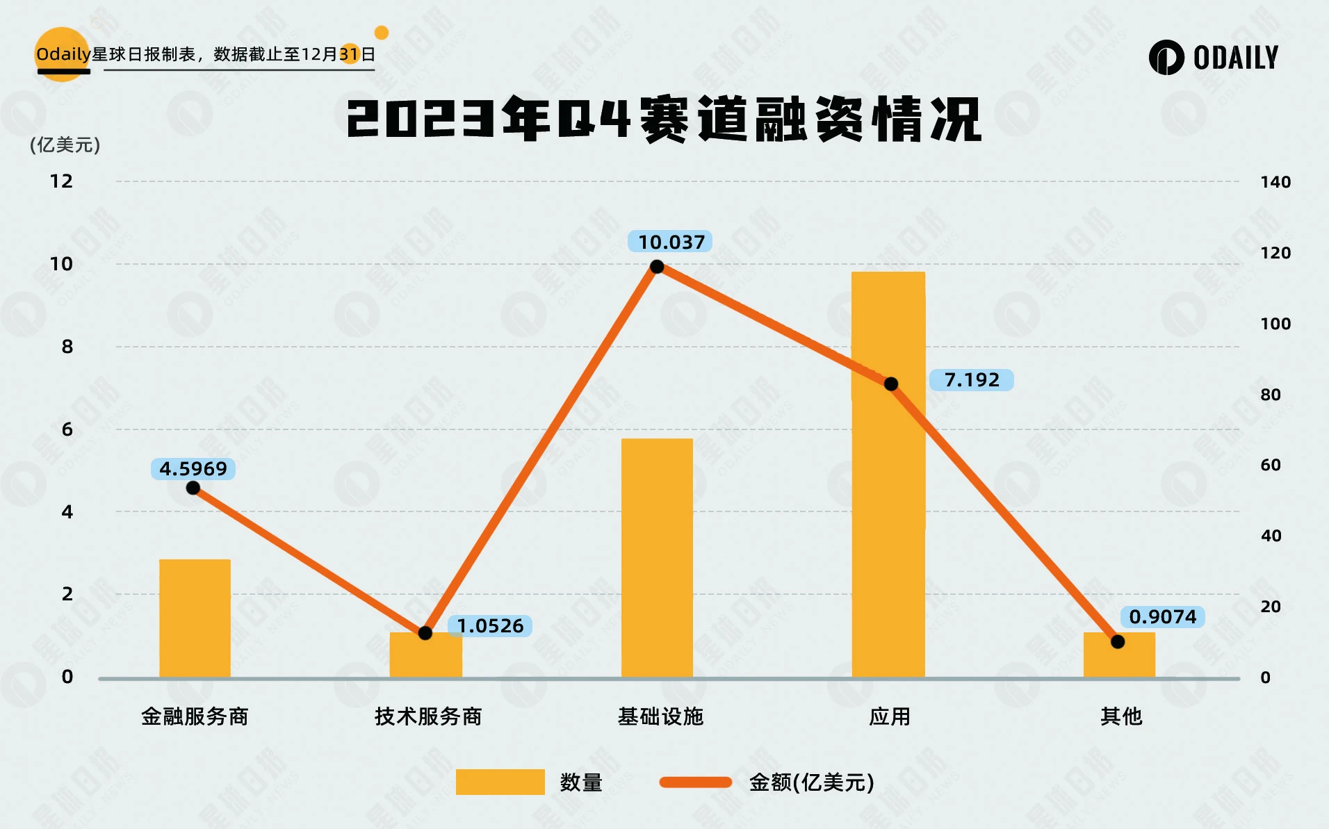 2023四季度Web3投融资复盘：拐点显现，比特币生态备受瞩目