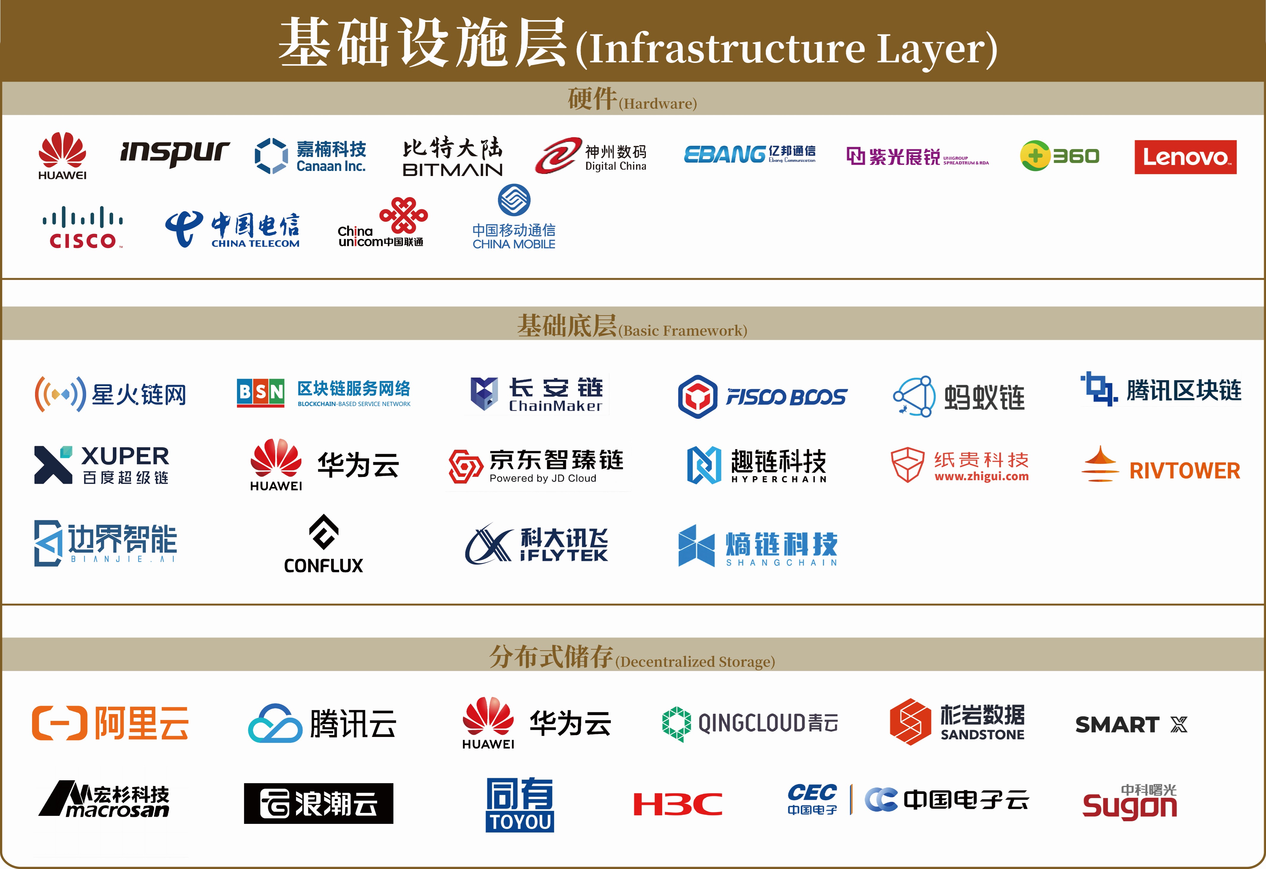 陀螺研究院发布《中国产业区块链生态图谱 2024版》