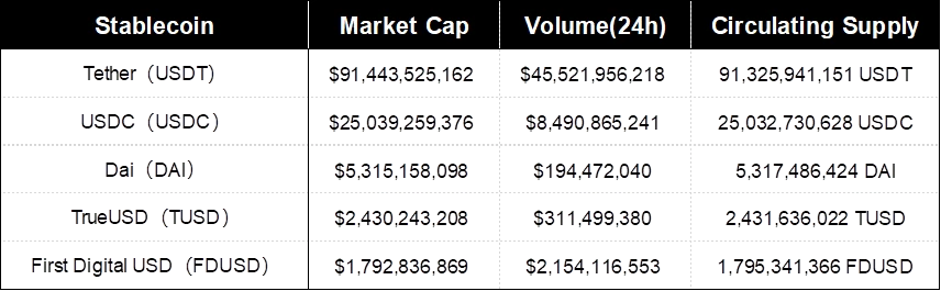 SharkTeam：从链上数据看稳定币的安全与监管