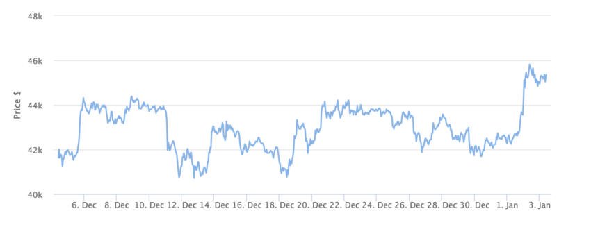 现货比特币 ETF 批准的竞争如何加剧