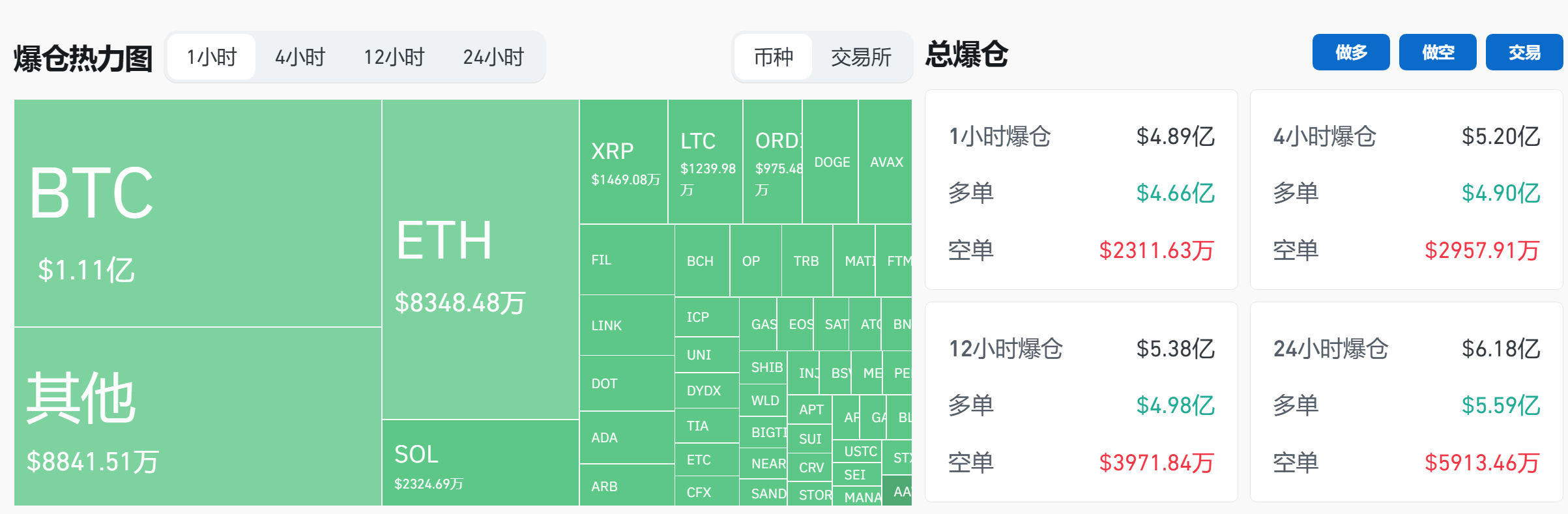 闪崩 10% 为贺？比特币 15 岁生日迎来「暴力去杠杆」