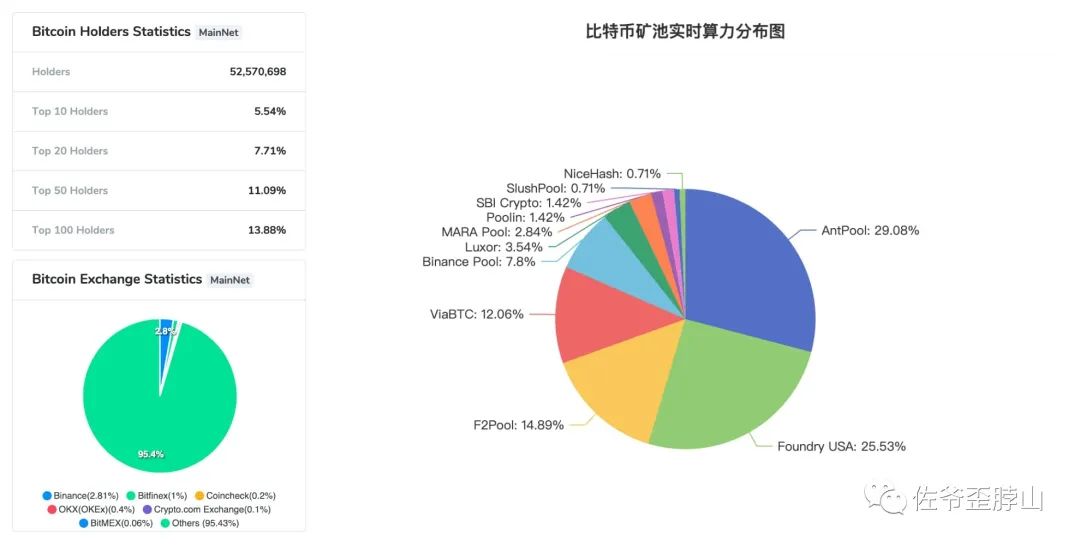 比特币现货 ETF 上蹿下跳，但矿工已无处可悲鸣