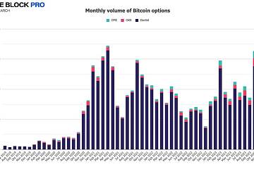 2023年12月比特币期权交易额达379亿美元，创历史新高