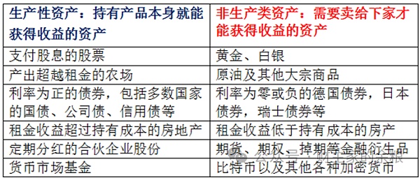 现在的比特币价格 到底是高还是低？