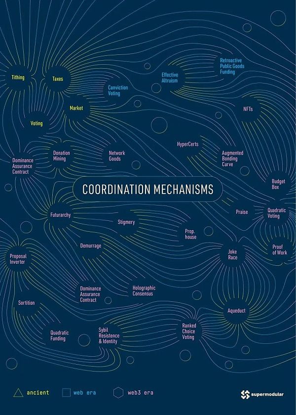 Gitcoin创始人：略谈近30种用以协调群体智慧的机制