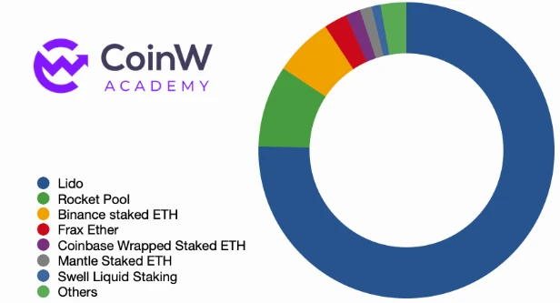 CoinW Academy：2023-2024加密货币行业年度研究报告