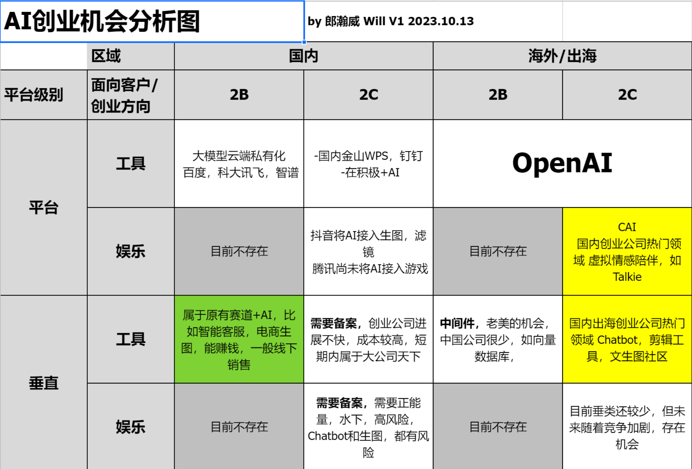 AIGC出海规划师 Will：AI创业出海的机会分析丨中国 AIGC产业应用峰会