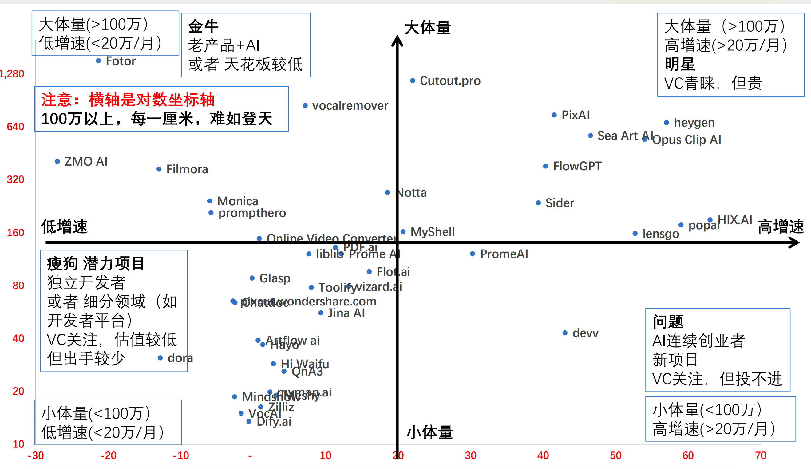 AIGC出海规划师 Will：AI创业出海的机会分析丨中国 AIGC产业应用峰会