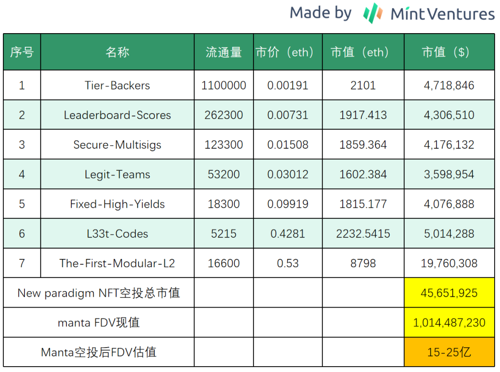 Mint Ventures：Rollup Summer思考 叙事推演和投资机会