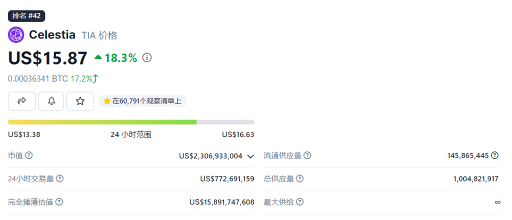 Mint Ventures：Rollup Summer思考 叙事推演和投资机会