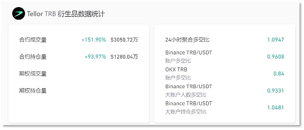 TRB 「过山车」始末：巨鲸控盘、团队出货、过度杠杆