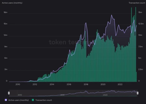 OKX Ventures：一文探索BTC生态