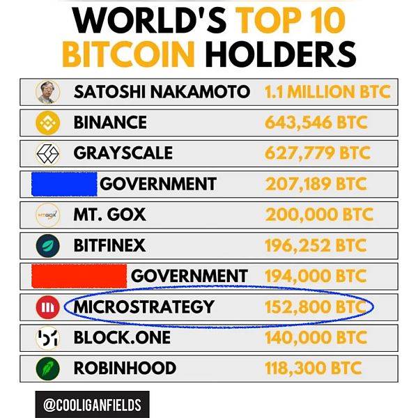 如果BTC达到100万刀