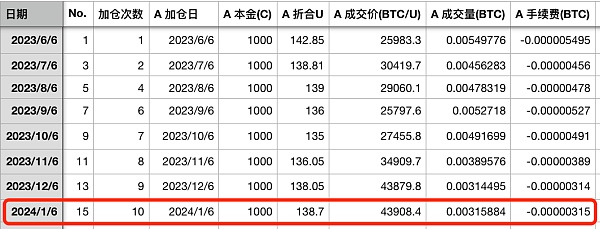 如果BTC达到100万刀