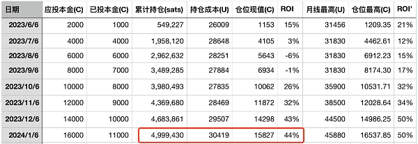 如果BTC达到100万刀