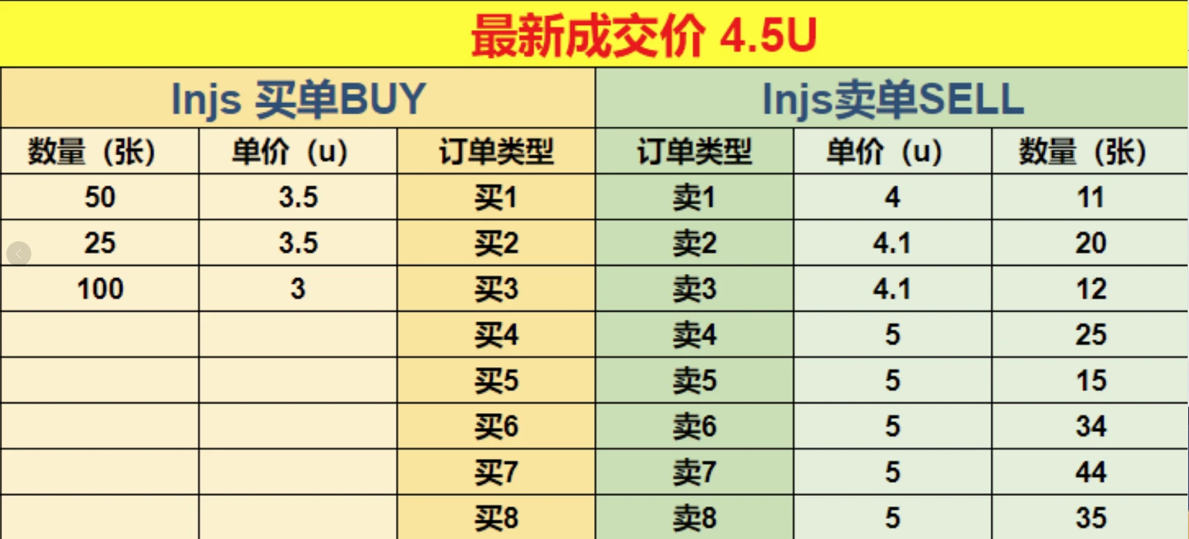 复盘本周热门“金狗”项目：INJS、Bitcoin Puppets以及SOL XY