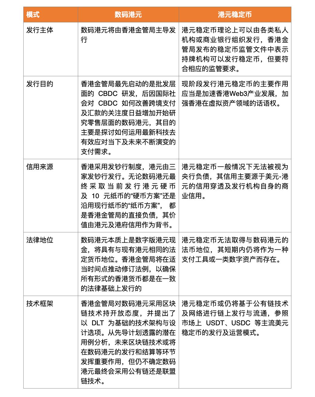 2023年度回顾：从全球CBDC赛道布局，延伸分析数码港元和港元稳定币