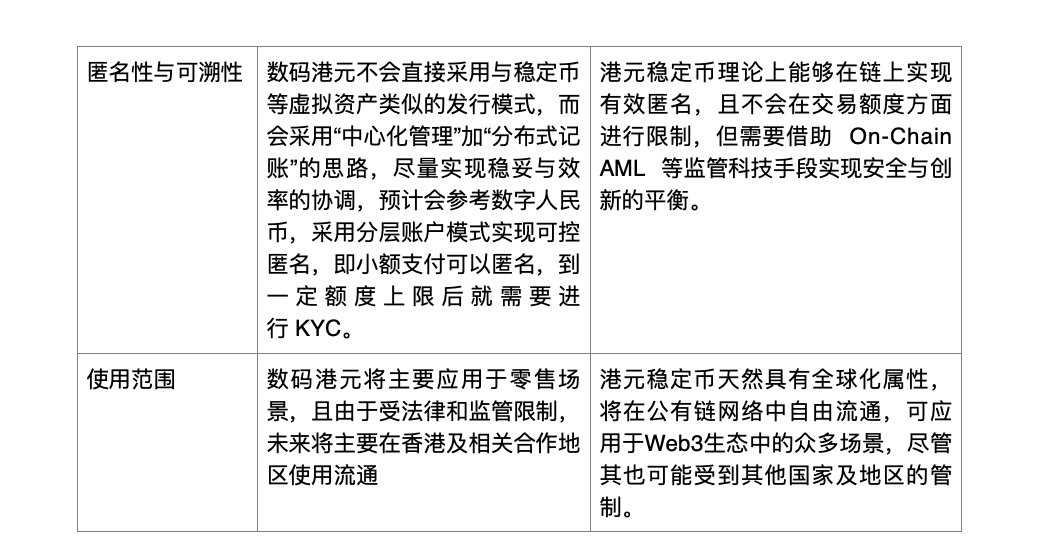 2023年度回顾：从全球CBDC赛道布局，延伸分析数码港元和港元稳定币