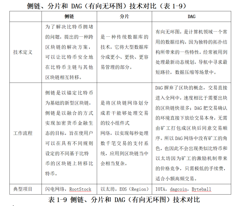 铭文之后BTC生态：下一个爆发是Bitcoin Layer-2吗？