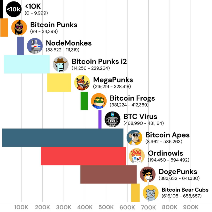 铭文之后BTC生态：下一个爆发是Bitcoin Layer-2吗？