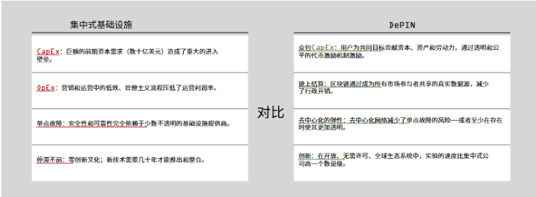 解读Messari 2023 DePIN市场报告：650个活跃项目百花齐放 预计顶级项目将来自亚洲