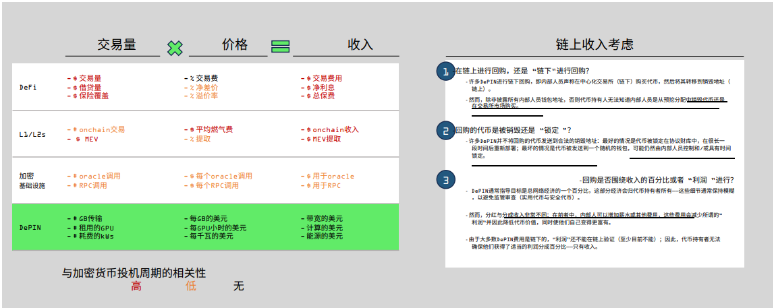 解读Messari 2023 DePIN市场报告：650个活跃项目百花齐放 预计顶级项目将来自亚洲