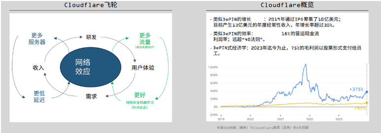 解读Messari 2023 DePIN市场报告：650个活跃项目百花齐放 预计顶级项目将来自亚洲