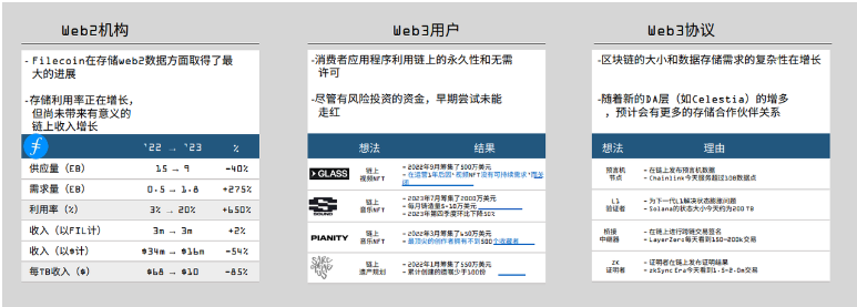 解读Messari 2023 DePIN市场报告：650个活跃项目百花齐放 预计顶级项目将来自亚洲