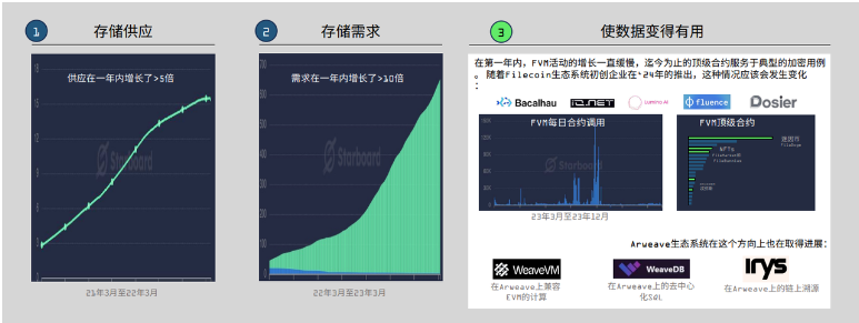 解读Messari 2023 DePIN市场报告：650个活跃项目百花齐放 预计顶级项目将来自亚洲