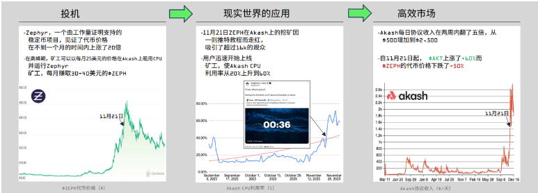 解读Messari 2023 DePIN市场报告：650个活跃项目百花齐放 预计顶级项目将来自亚洲