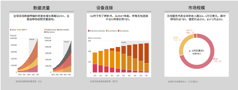 解读Messari 2023 DePIN市场报告：650个活跃项目百花齐放 预计顶级项目将来自亚洲